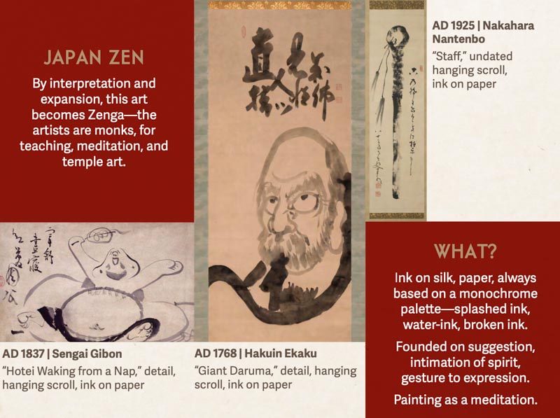 The Gesture of Everything | Ch'i, Zen and Everythingness