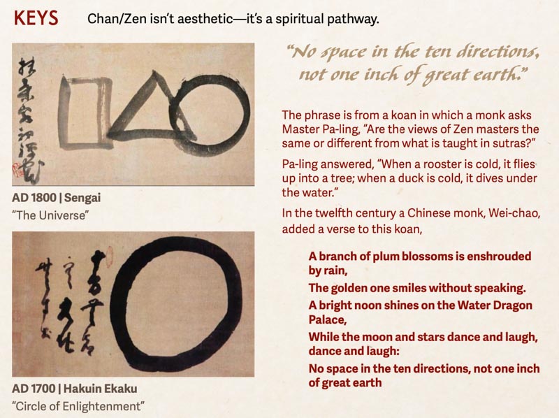 The Gesture of Everything | Ch'i, Zen and Everythingness