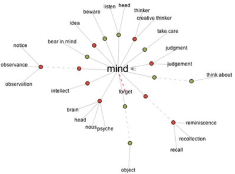 As a Brand Expert, ever Get a KPI in units sold, or tonnage?