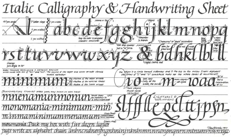 Classical Modernism. What's old, and what's new? 