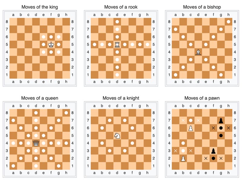 Strategic Branding and the Game of Chess